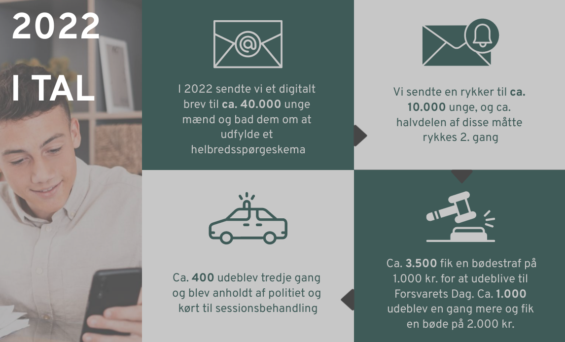 Grafik med fakta der viser antallet af rykkere, bøder og politiafhentninger ifm. session