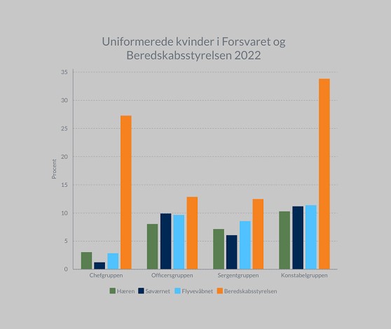 []-Uniformerede kvinder 2022-2023-[TODELT].jpg